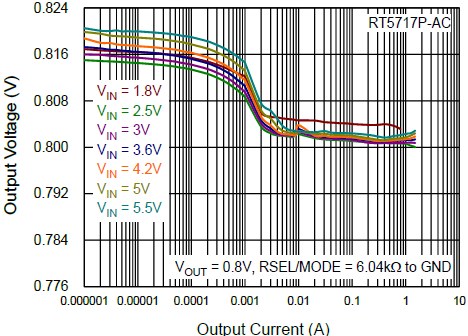 Technical Document Image Preview